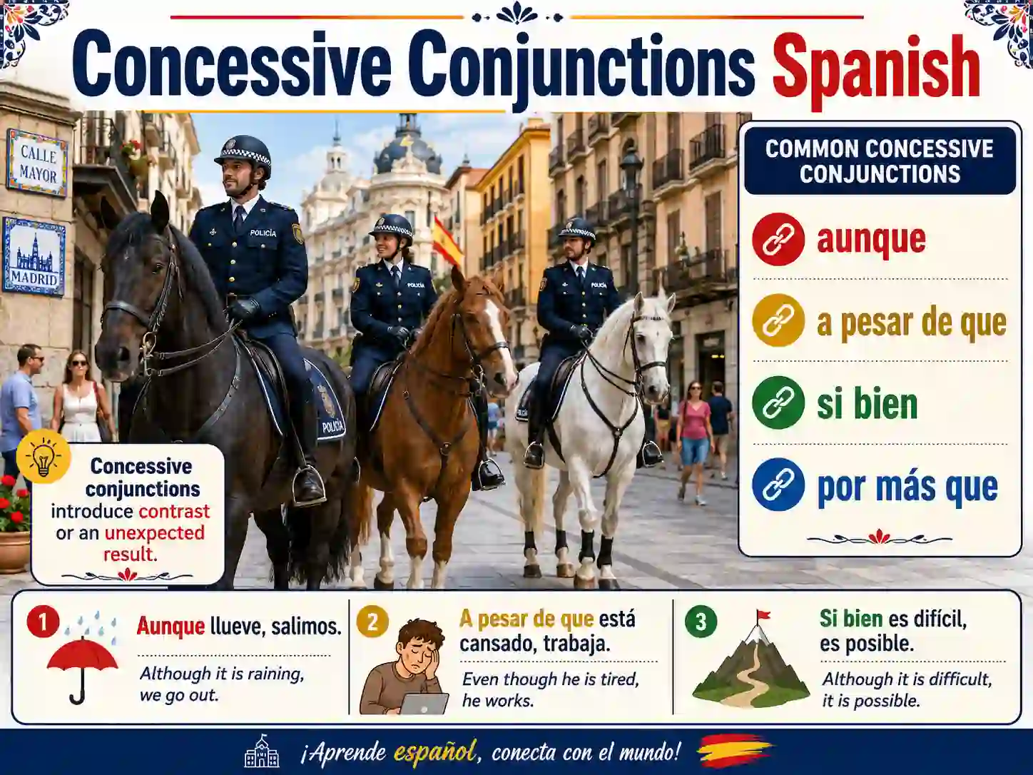 Concessive conjunctions in Spanish with aunque a pesar de que pese a que si bien and por mas que