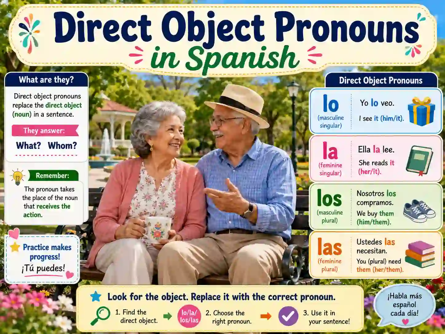 Spanish direct object pronouns with me te lo la nos os los and las