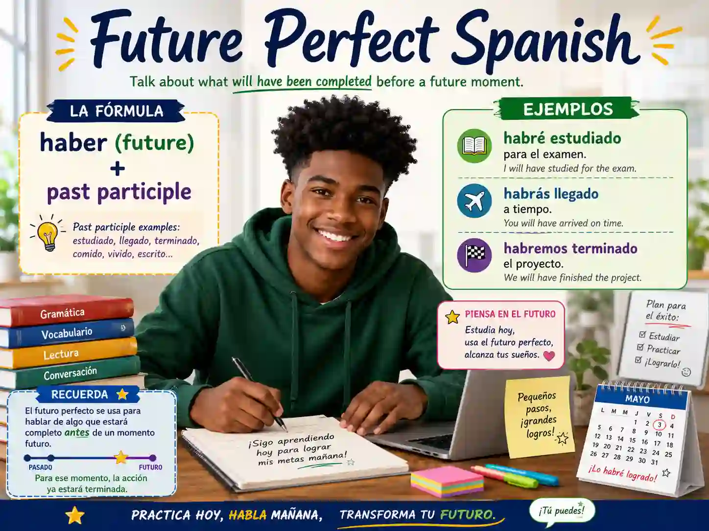 Spanish future perfect with habré hablado habrás comido habrá vivido and habremos terminado