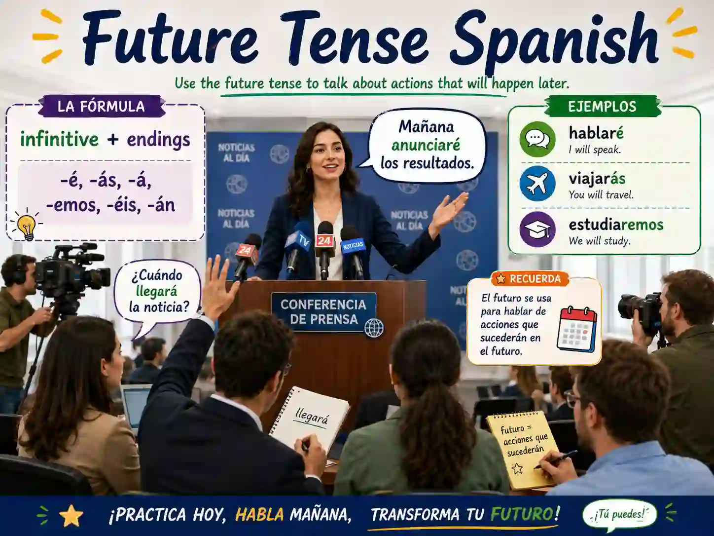 Spanish future tense with hablaré comerás viviremos tendré haré diré and ir a infinitive