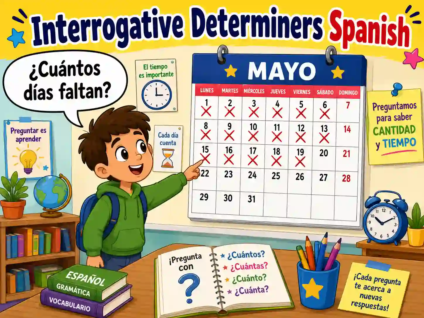 Spanish interrogative determiners with qué cuánto cuánta cuántos and cuántas before nouns