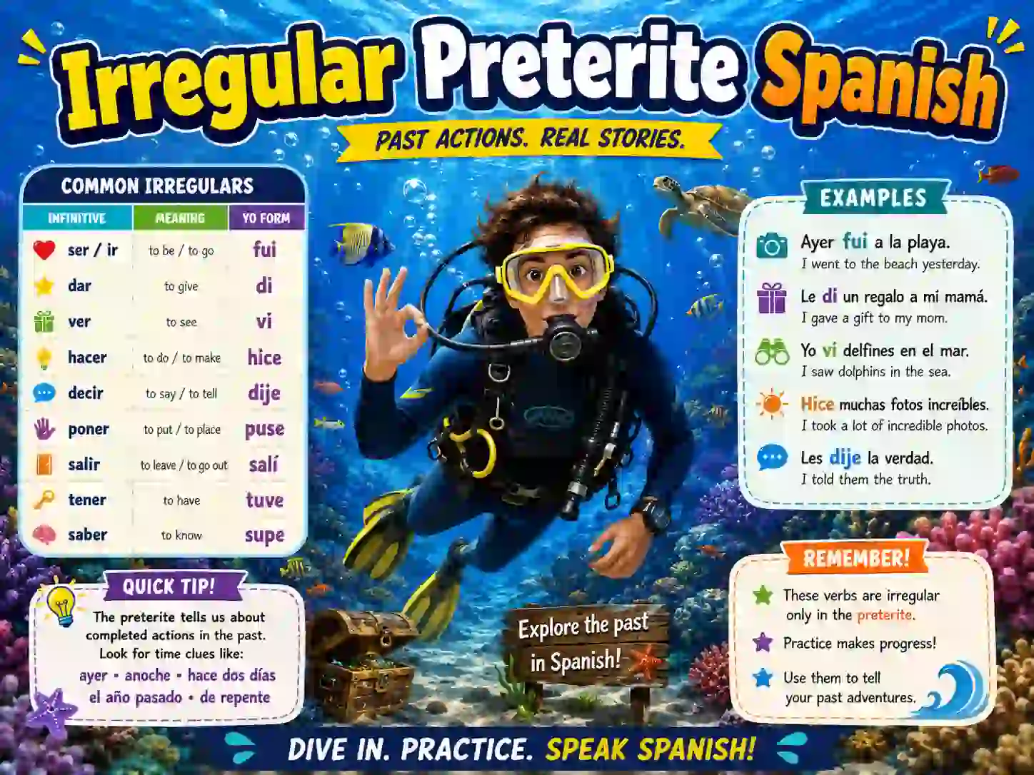 Irregular preterite in Spanish with tuve estuve hice fui dije traje and conduje