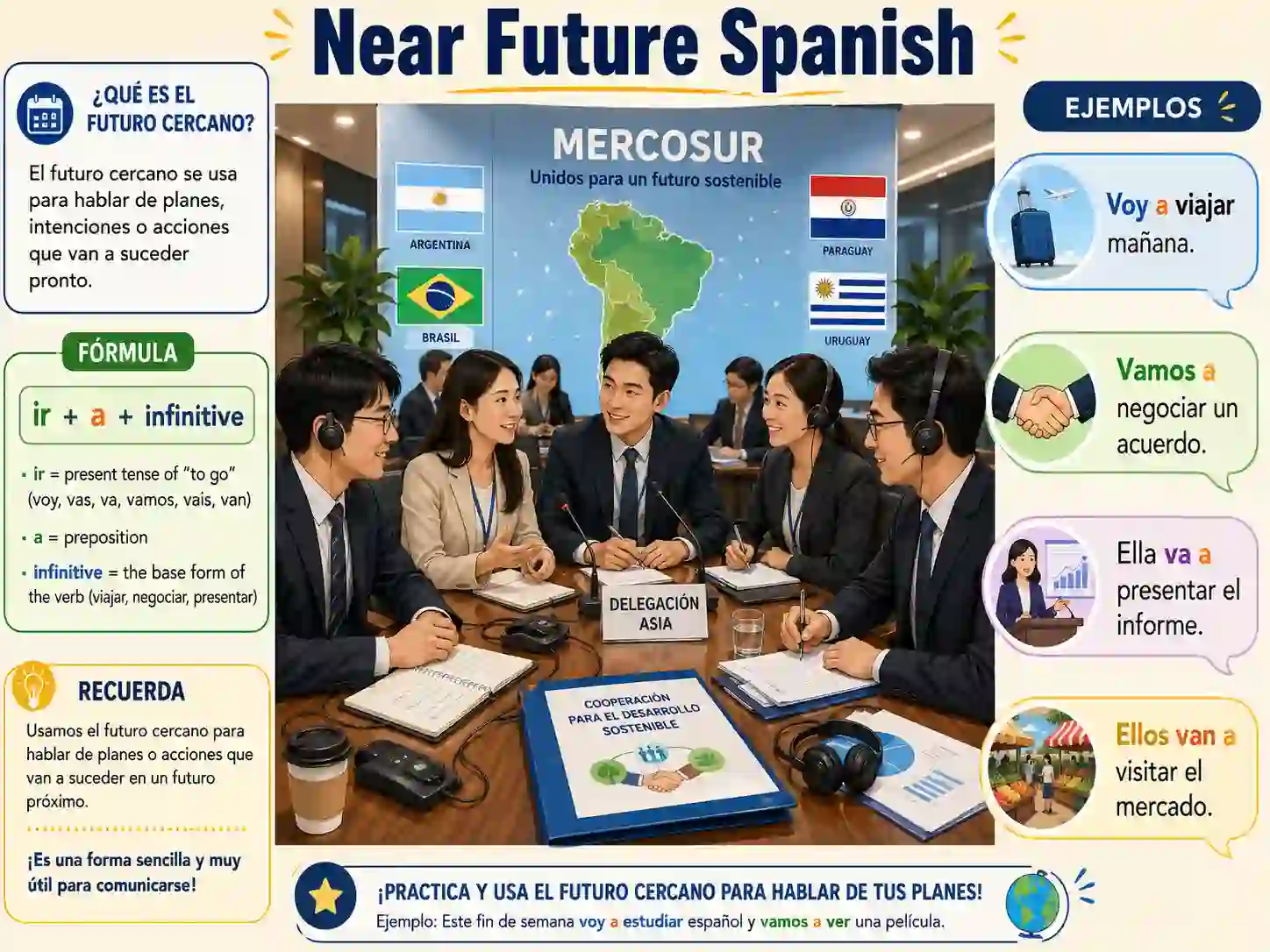 Spanish near future with voy a estudiar vas a comer va a llover vamos a viajar and van a aprender