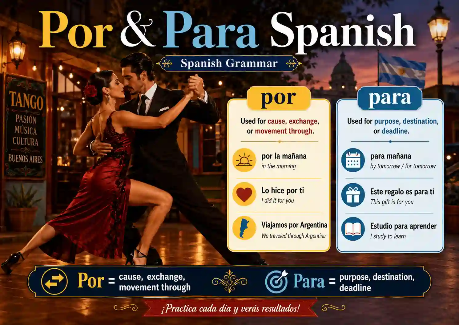 Por vs para in Spanish with cause purpose destination deadline exchange and examples