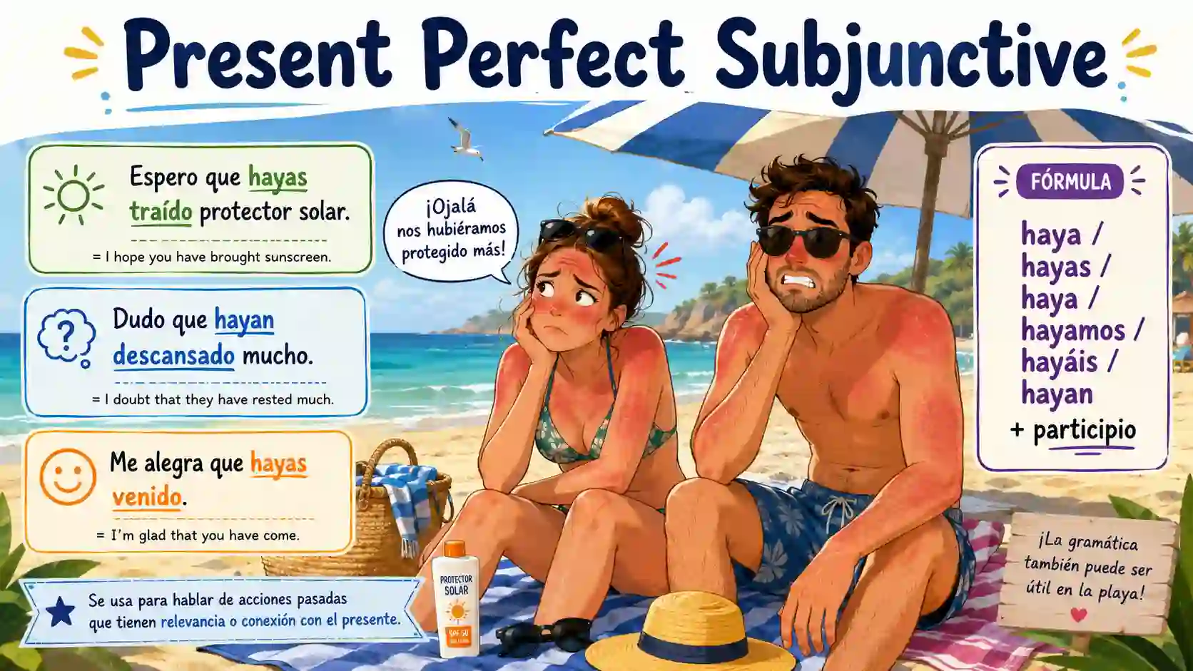 Present perfect subjunctive in Spanish with haya hablado haya comido haya vivido and haya hecho