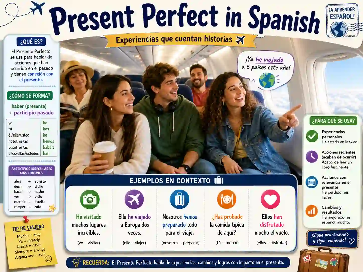 Spanish present perfect with he hablado has comido ha vivido and hemos terminado