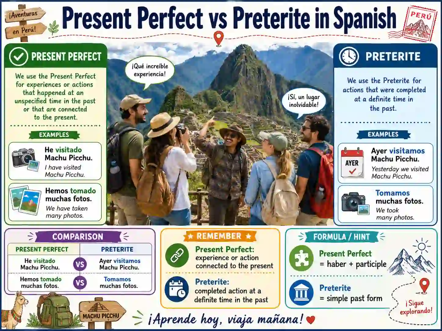 Present perfect vs preterite in Spanish with he comido and comí