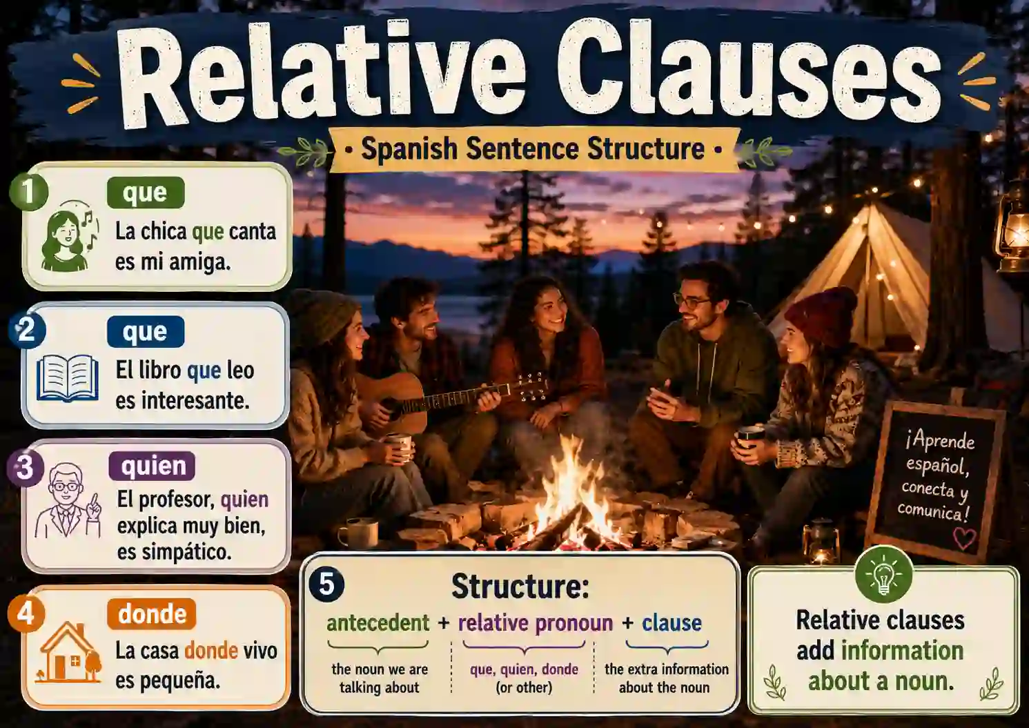Relative clauses in Spanish sentence structure with que quien el que cuyo donde and lo que