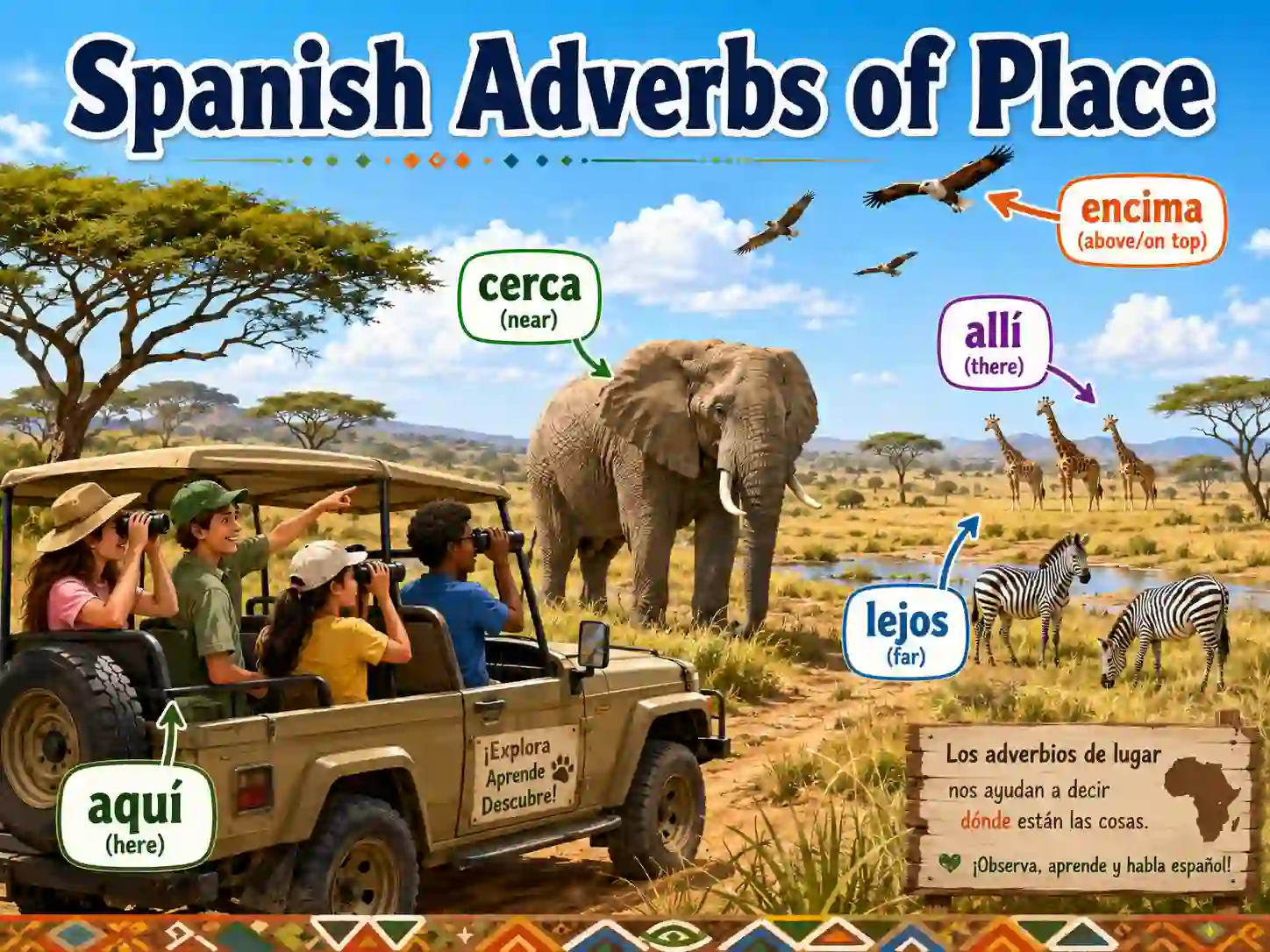 Spanish adverbs of place with aqui aca ahi alli alla cerca lejos arriba abajo dentro fuera delante detras encima and debajo