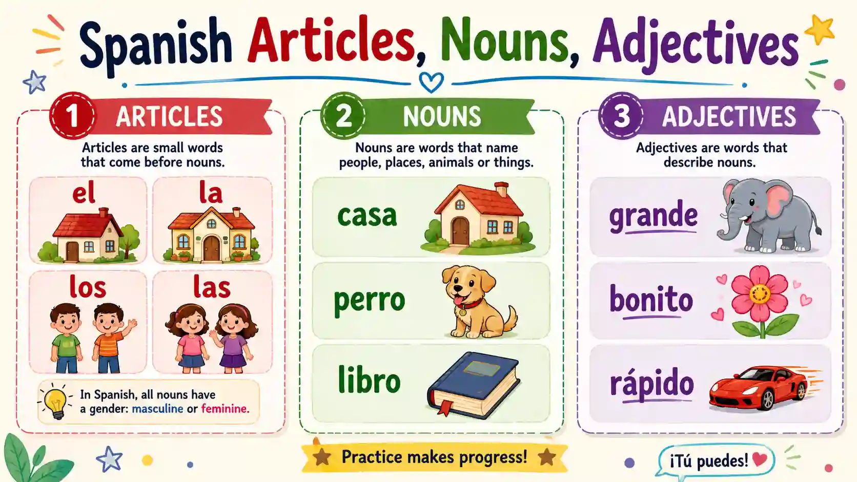 Spanish articles, nouns and adjectives with gender, number and agreement