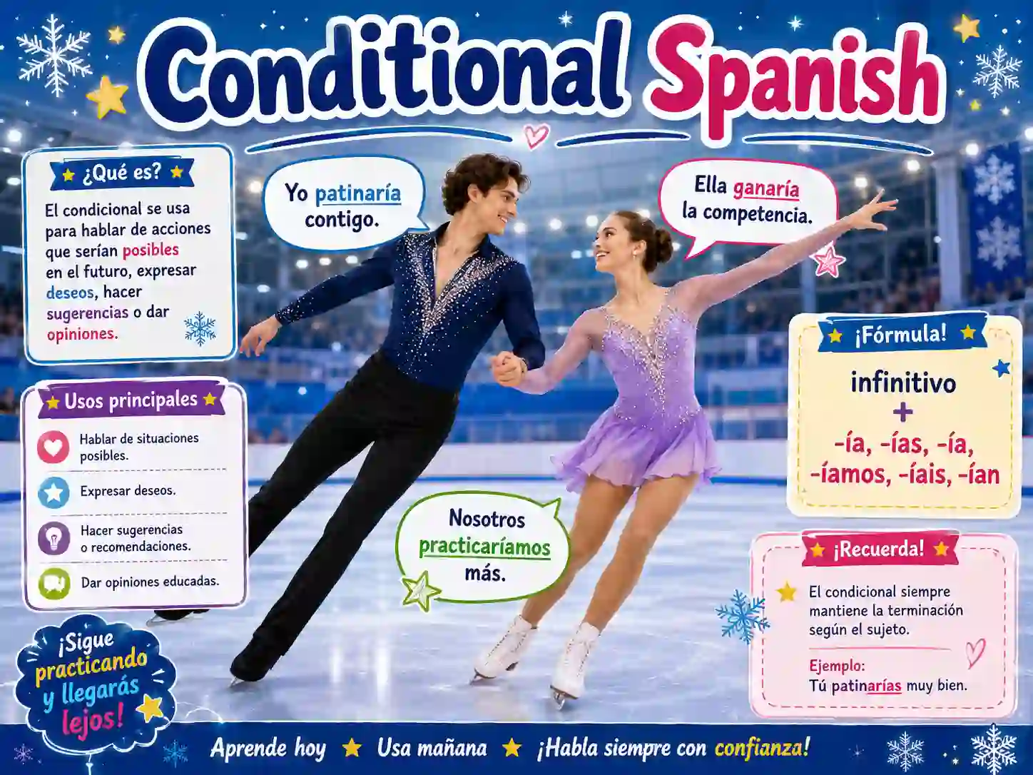 Spanish conditional tense with hablaría comería viviría tendría podría haría and diría