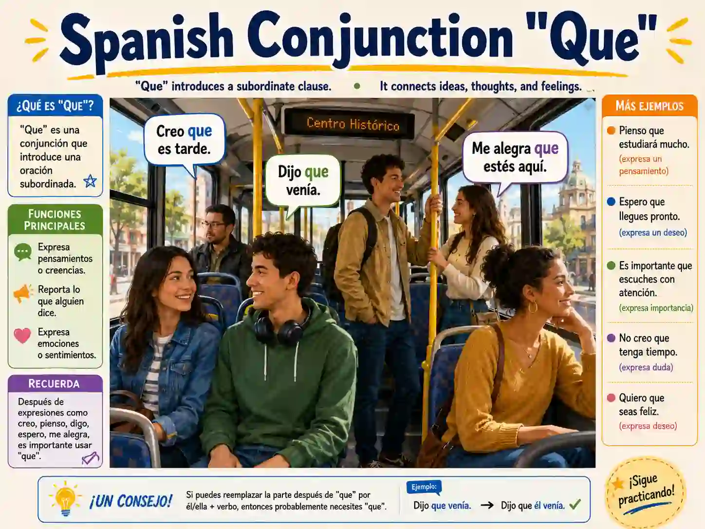 Spanish conjunctions with que including porque aunque para que antes de que despues de que and a menos que