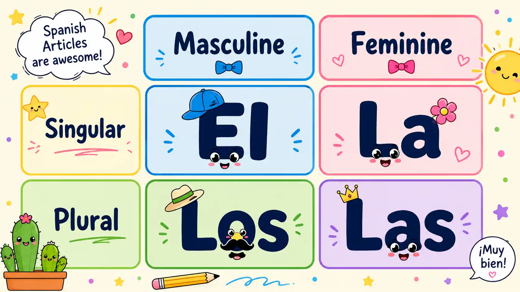 Spanish definite articles el la los las with gender and plural examples