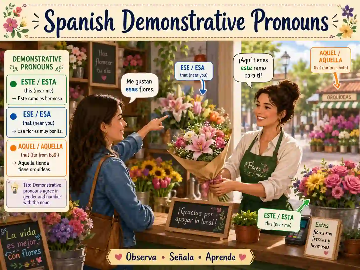 Spanish demonstrative pronouns with este esta ese esa aquel aquella esto eso and aquello