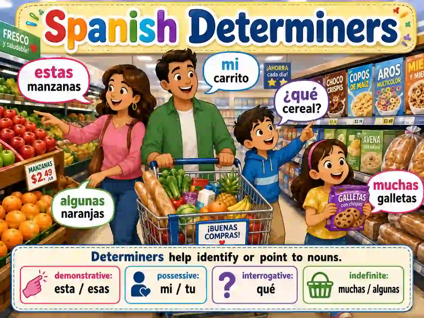 Spanish determiners with articles demonstratives possessives indefinite quantifiers interrogative and relative determiners