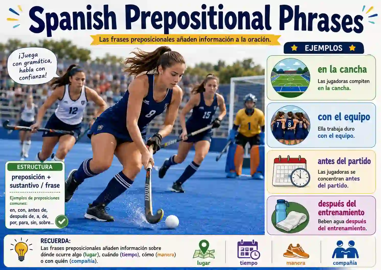 Spanish prepositional phrases with a de en con por para place time purpose and examples