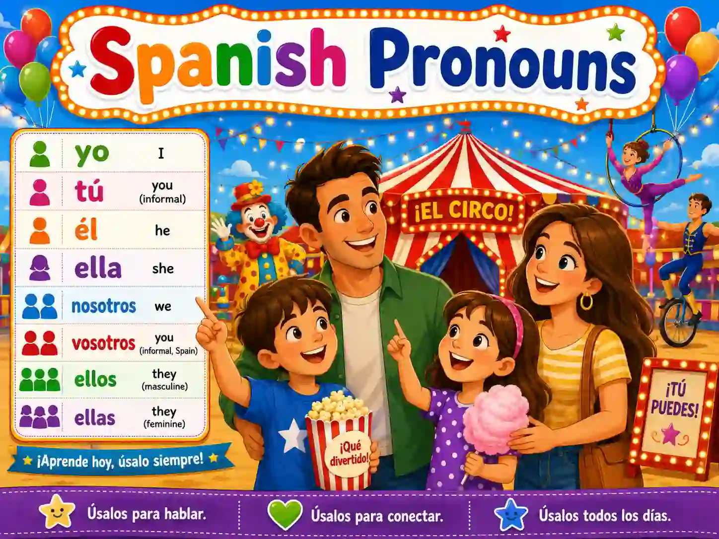 Spanish pronouns overview with subject object reflexive possessive demonstrative relative and prepositional pronouns