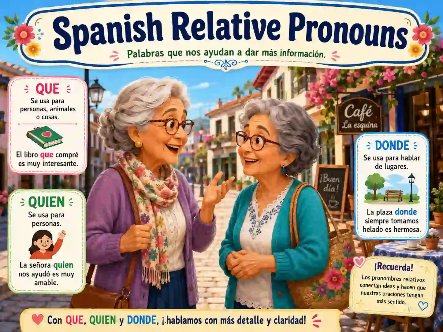 Spanish relative pronouns with que quien quienes el que la que el cual la cual and lo que