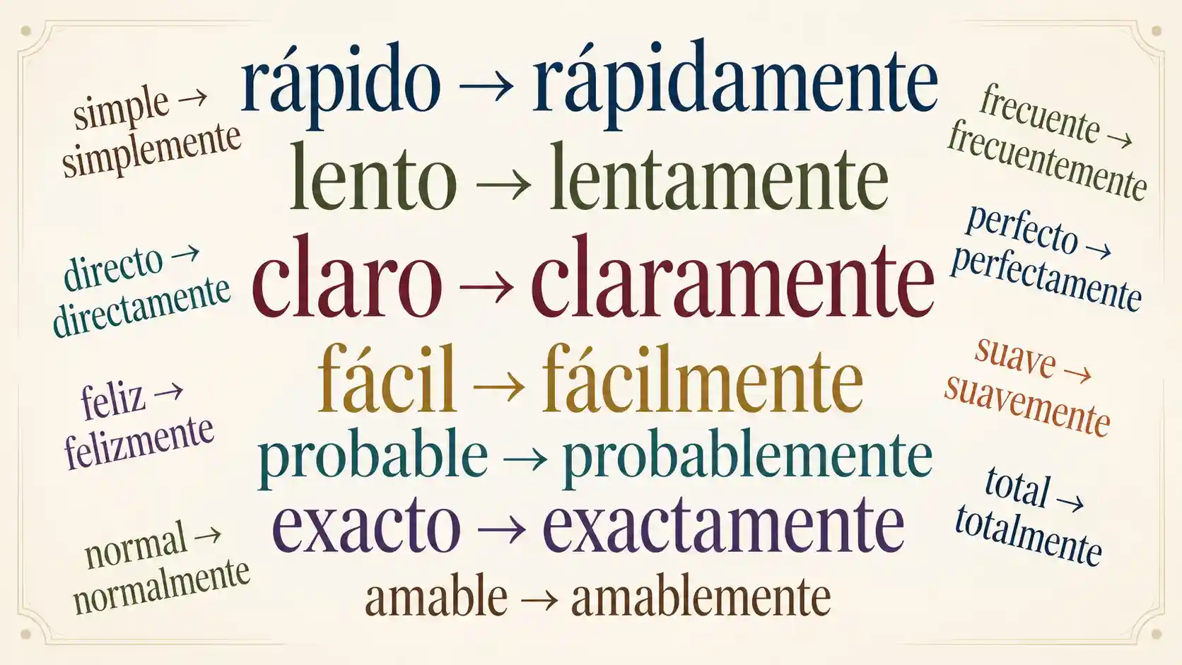 Spanish adjectives as adverbs with examples such as hablar claro and trabajar duro
