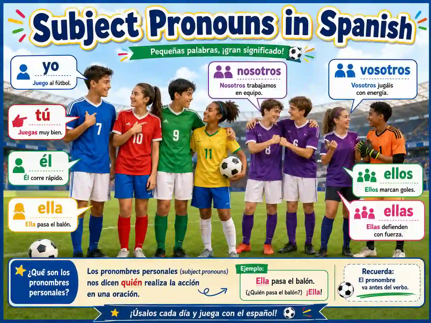 Spanish subject pronouns with yo tu vos el ella usted nosotros vosotros ellos and ustedes