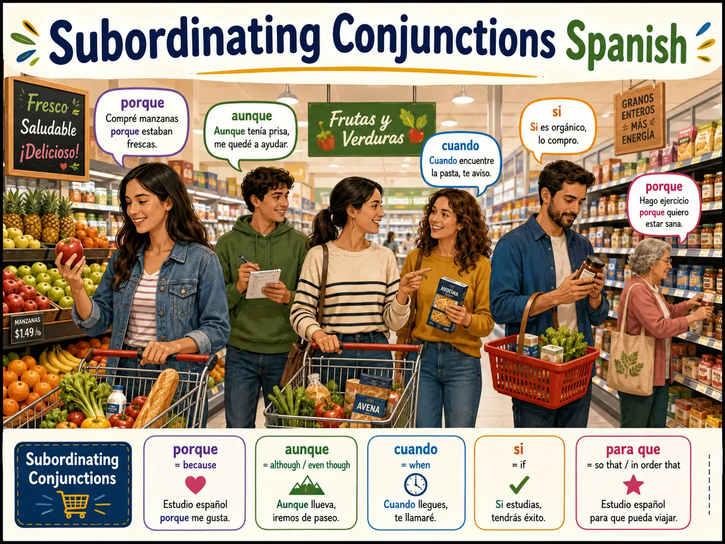 Subordinating conjunctions in Spanish with porque para que aunque cuando si antes de que and a menos que
