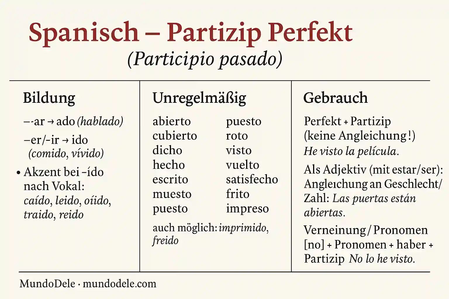 Spanisch – Partizip Perfekt: Bildung, Unregelmäßige, Gebrauch Gebrauch des spanischen Partizips Perfekt – Übersicht mit Beispielen