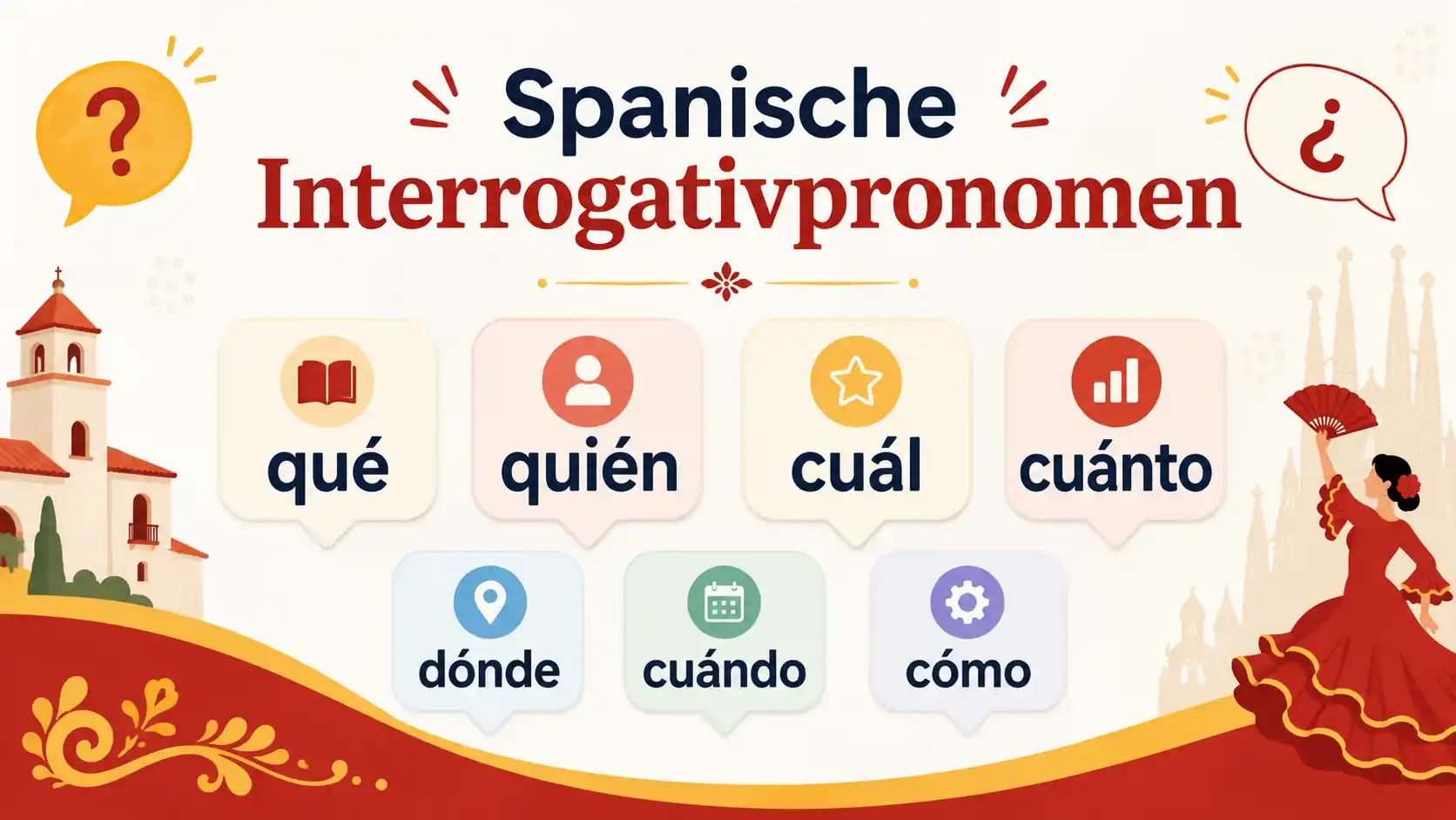Spanische Interrogativpronomen und Fragewörter