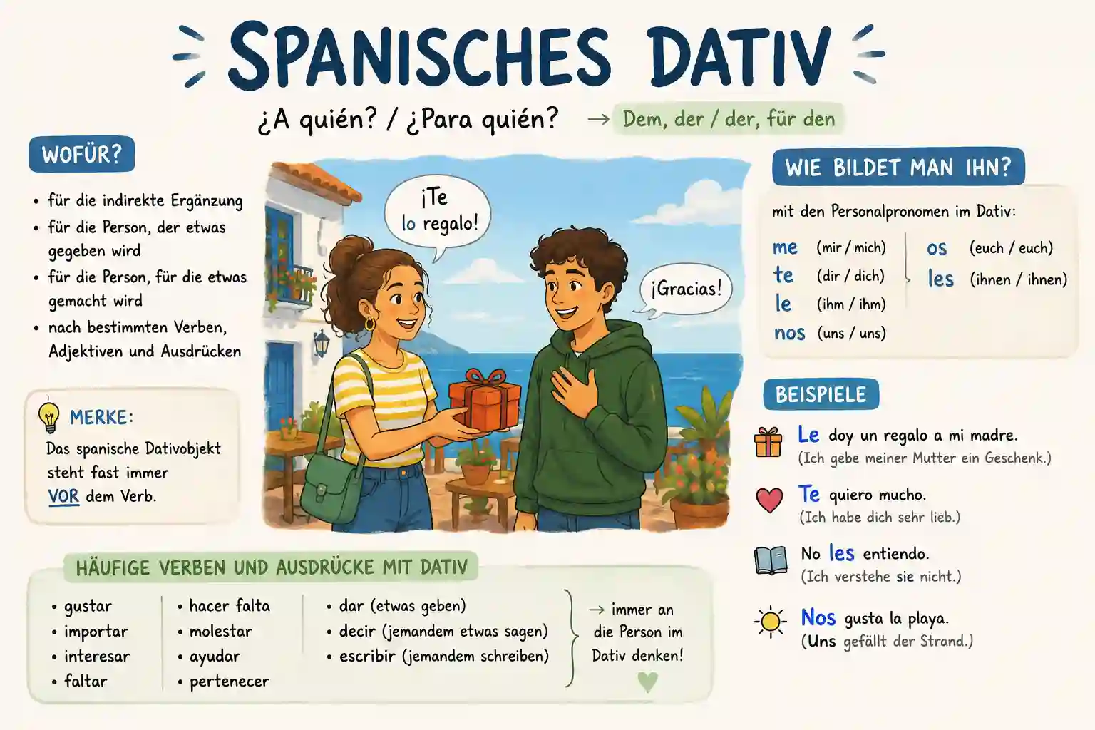 Spanischen Dativ lernen mit me, te, le, nos, os und les