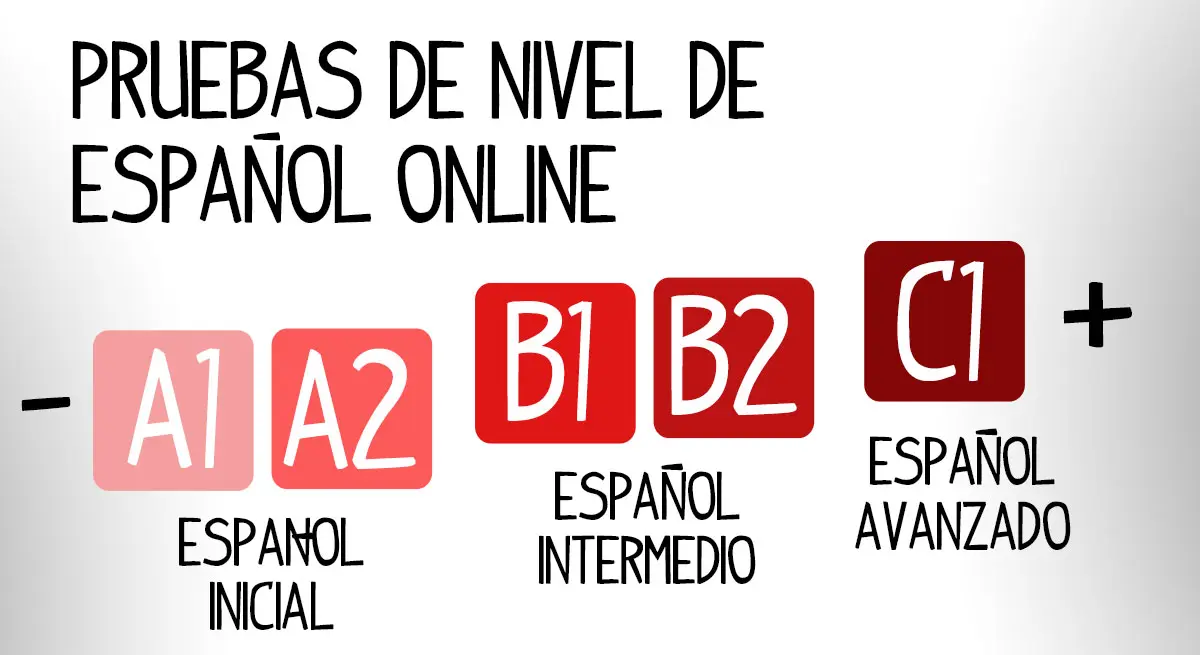 Spanish level test A1 and A2 at MundoDELE